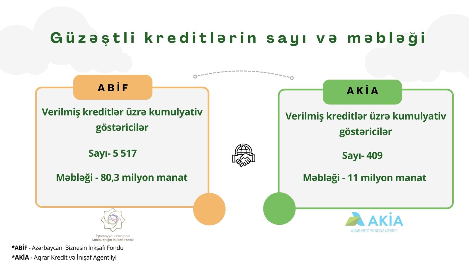 İnfoqrafika 0